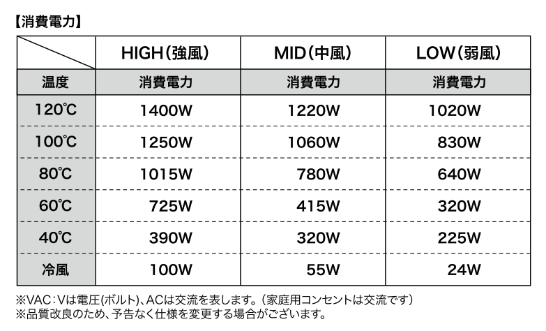 マグネットヘアプロドライヤーゼロ_3