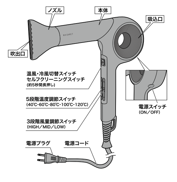 マグネットヘアプロドライヤーゼロ_