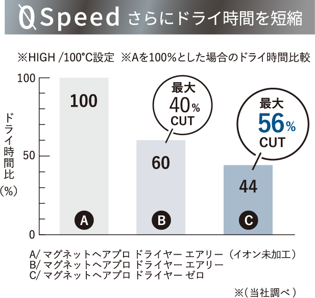 マグネットヘアプロドライヤーゼロ_1