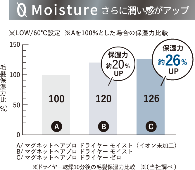 マグネットヘアプロドライヤーゼロ_5