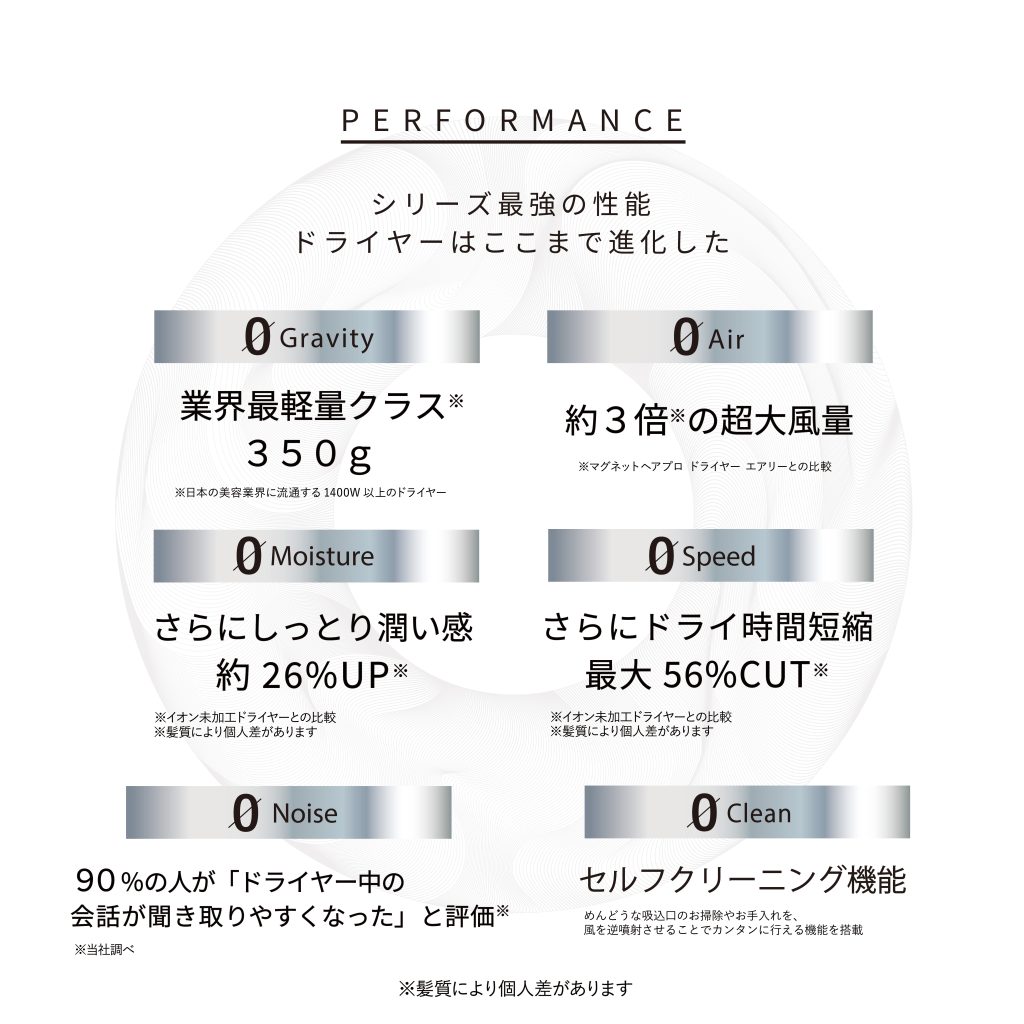 マグネットヘアプロドライヤーゼロ_メリット